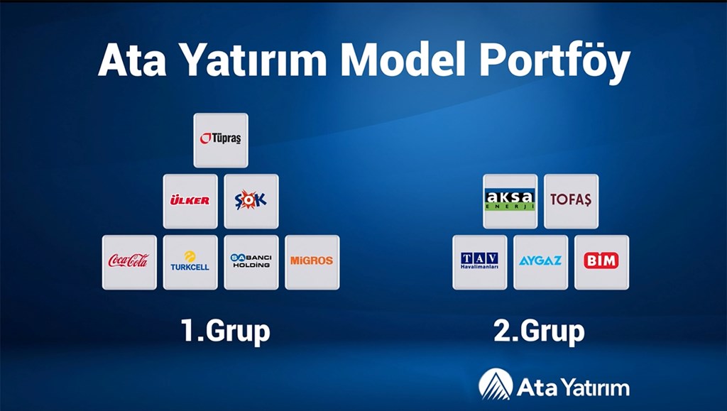 Ata Yatırım Model Portföy [19-25 Şubat 2024] - Ata Yatırım